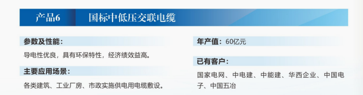 国标中低压交联电缆